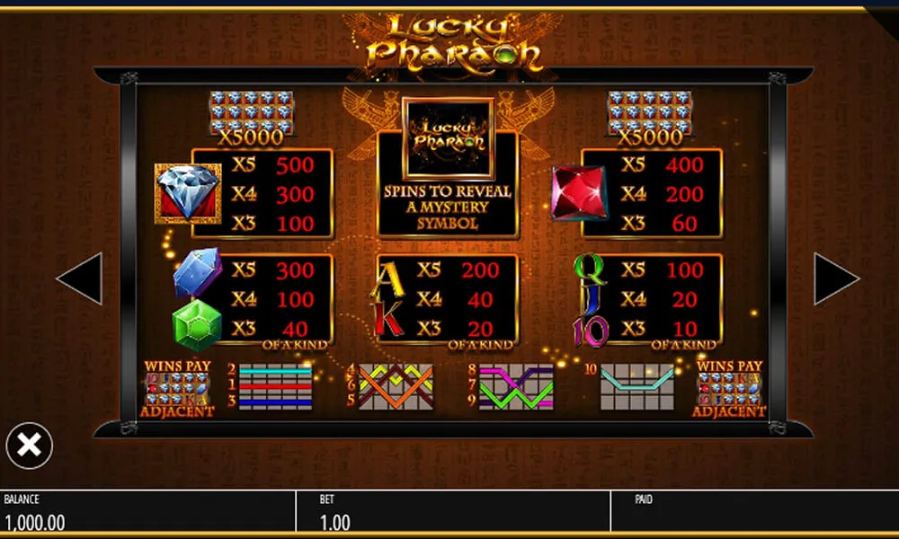 Lucky Pharaoh Demo kostenlos & ohne Anmeldung